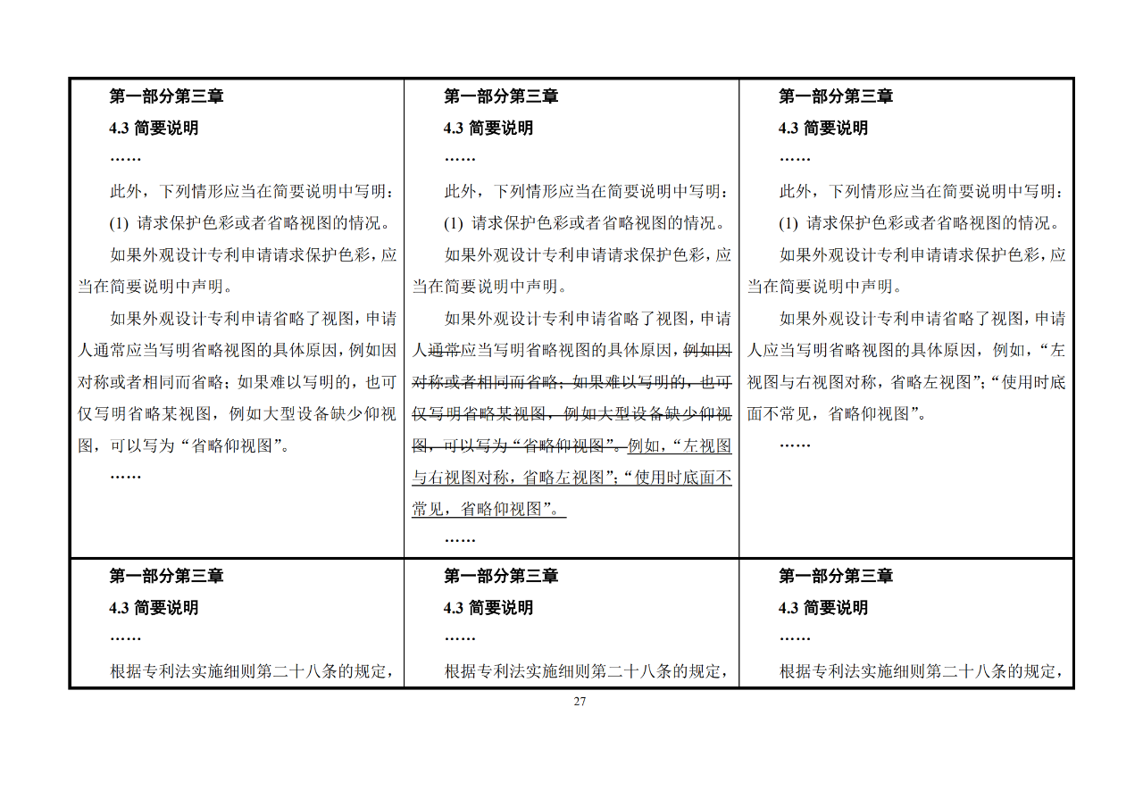 修改對(duì)照表｜《專利審查指南修改草案》（第二批征求意見稿）全文