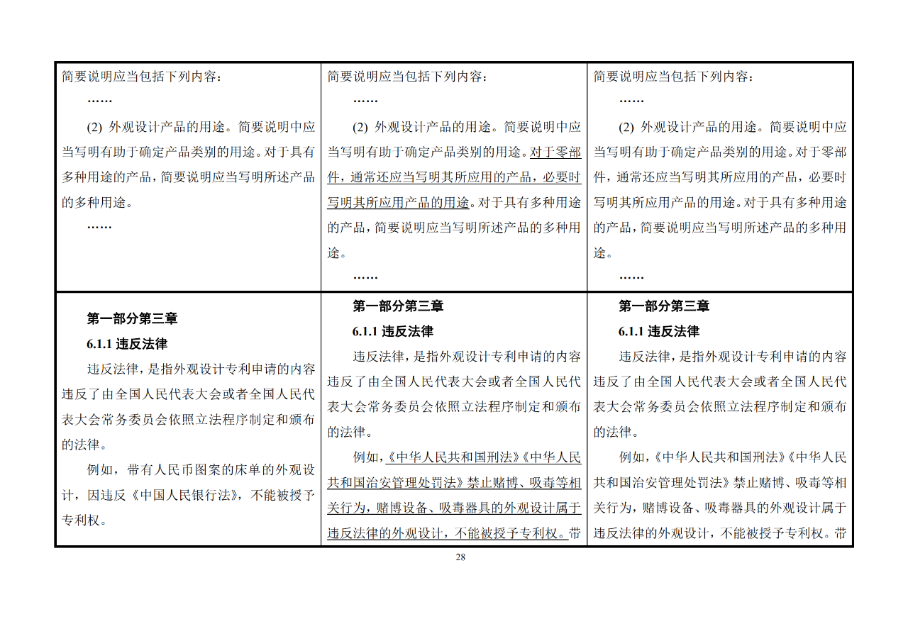 修改對(duì)照表｜《專利審查指南修改草案》（第二批征求意見稿）全文