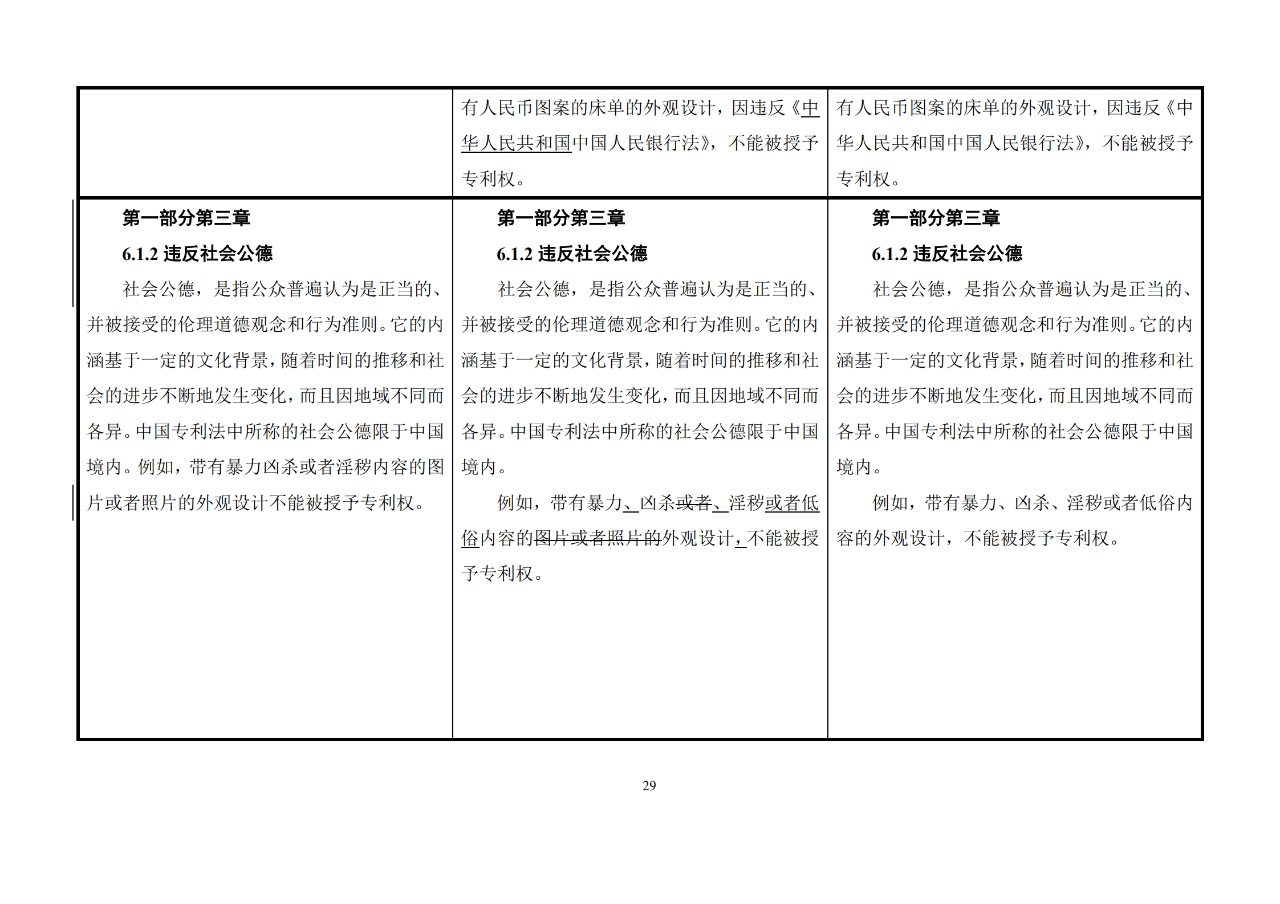 修改對(duì)照表｜《專利審查指南修改草案》（第二批征求意見稿）全文