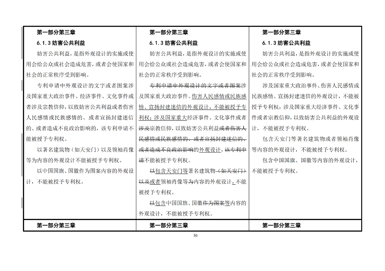 修改對(duì)照表｜《專利審查指南修改草案》（第二批征求意見稿）全文