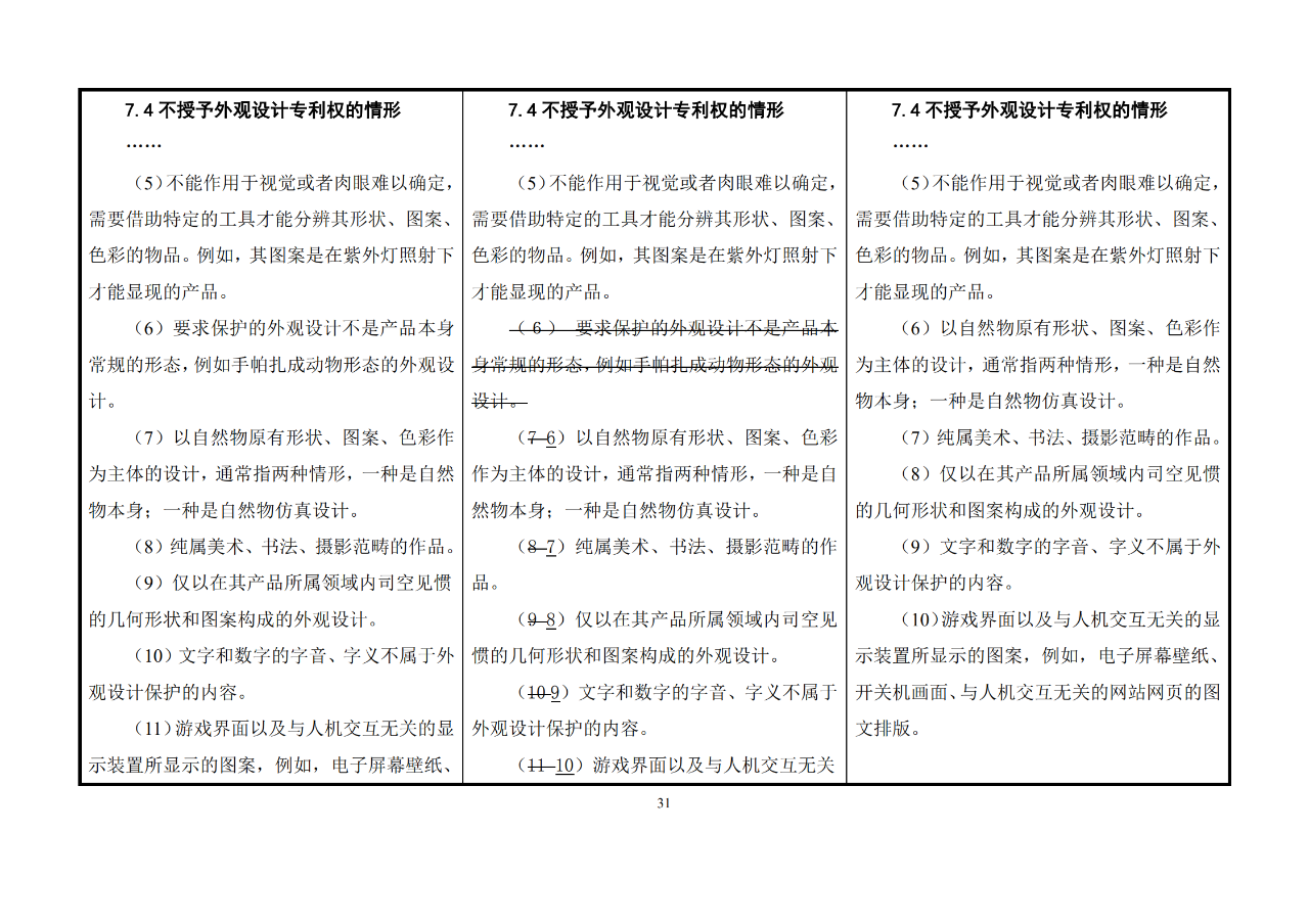 修改對(duì)照表｜《專利審查指南修改草案》（第二批征求意見稿）全文