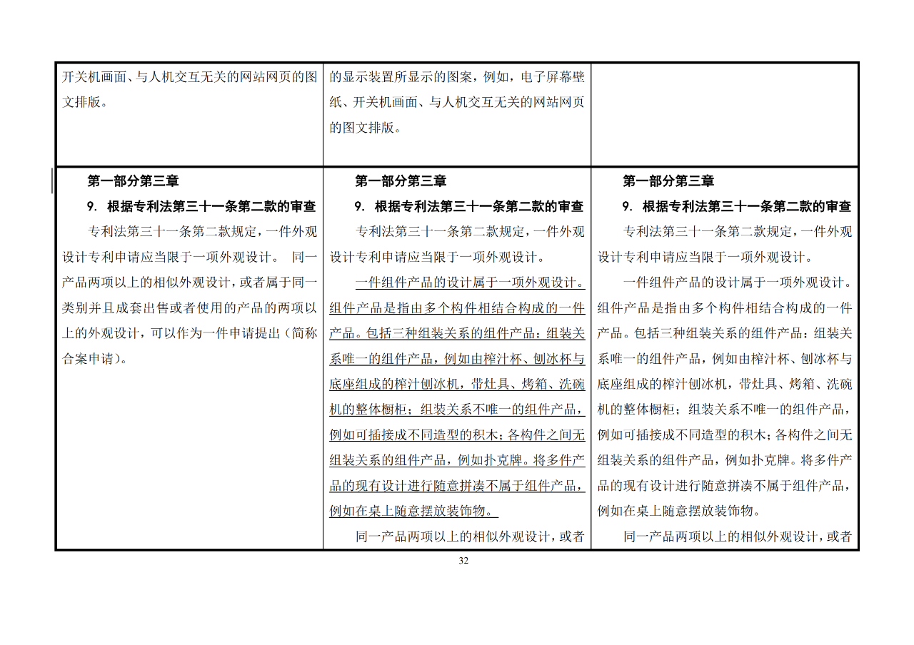 修改對(duì)照表｜《專利審查指南修改草案》（第二批征求意見稿）全文