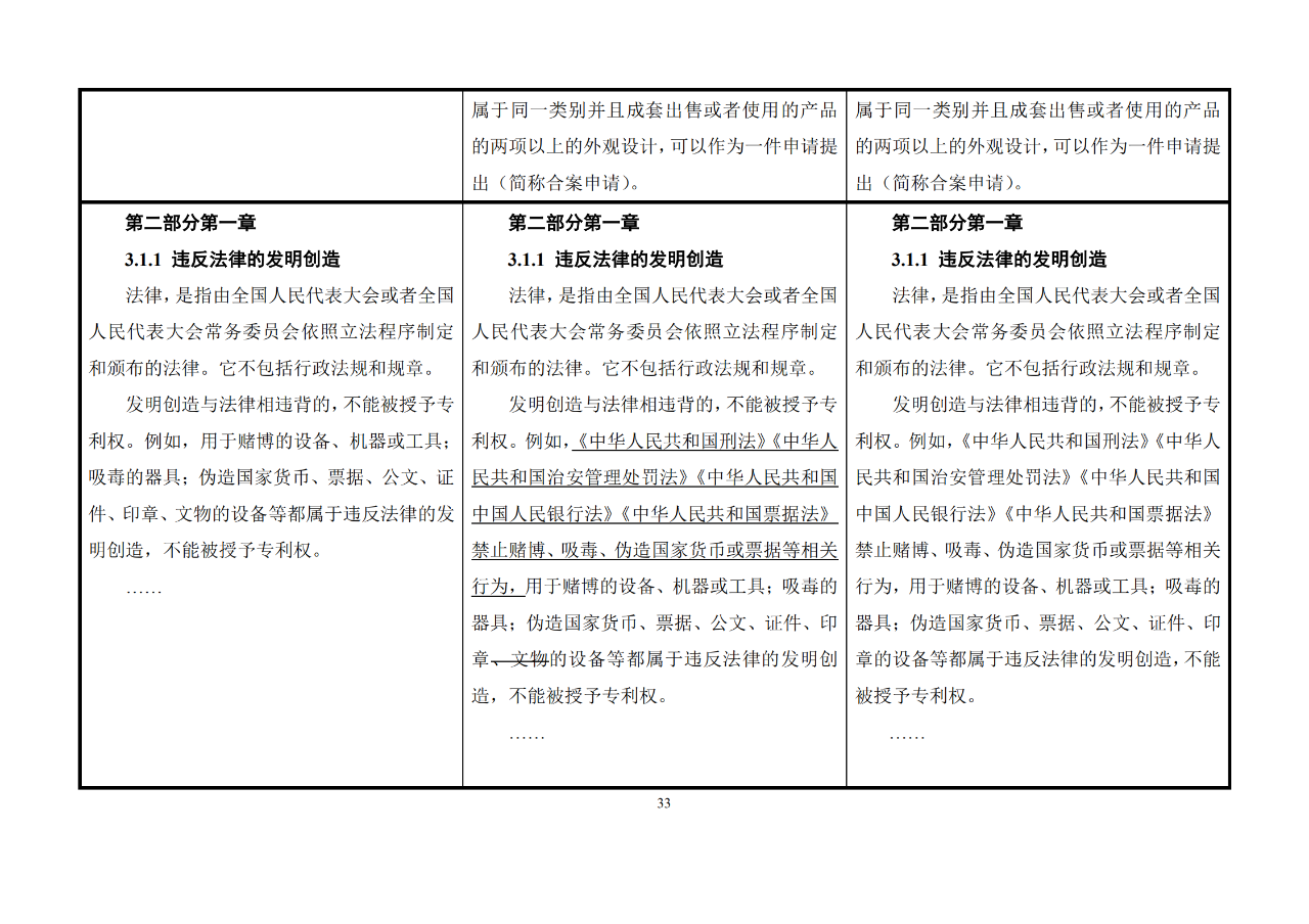 修改對(duì)照表｜《專利審查指南修改草案》（第二批征求意見稿）全文