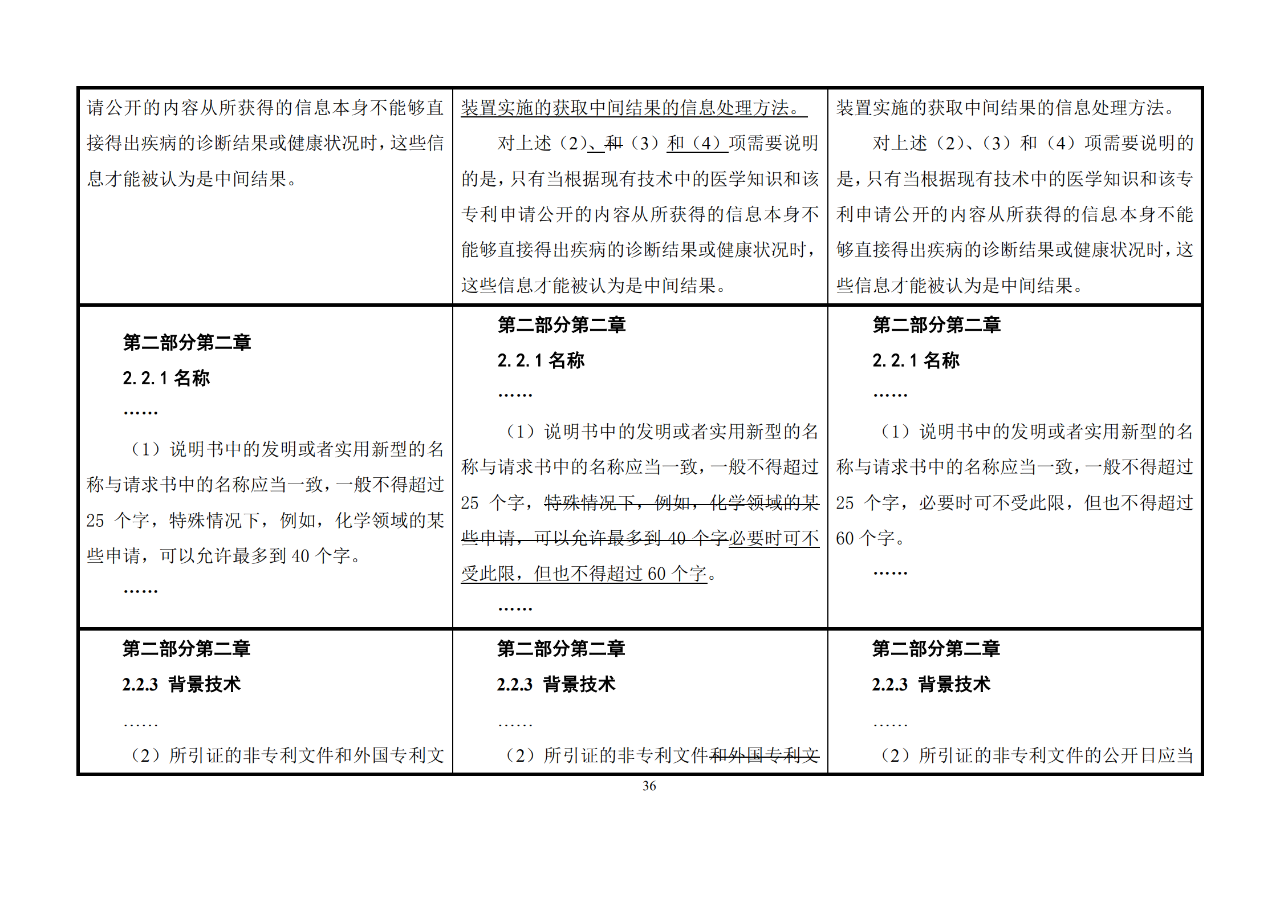 修改對(duì)照表｜《專利審查指南修改草案》（第二批征求意見稿）全文