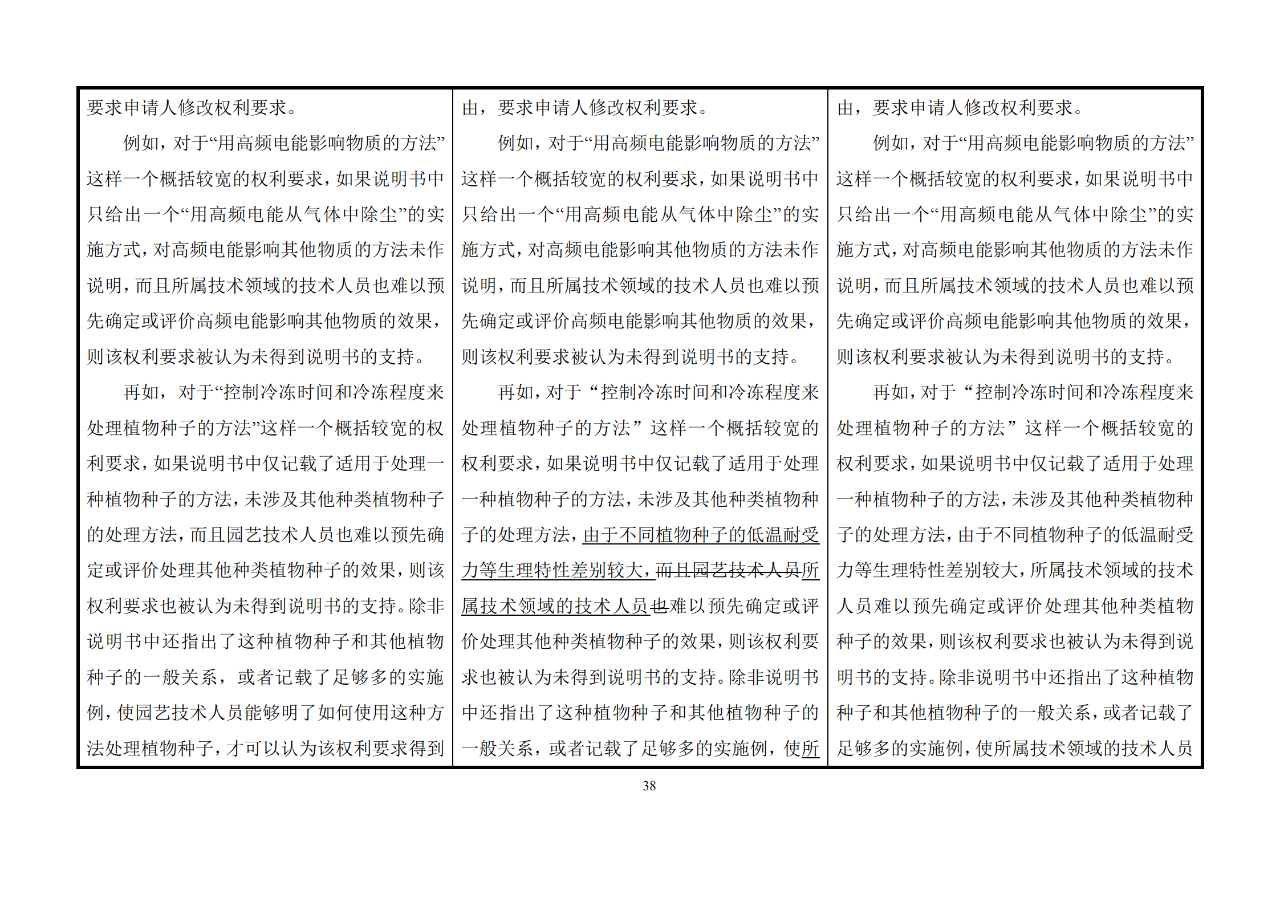 修改對(duì)照表｜《專利審查指南修改草案》（第二批征求意見稿）全文