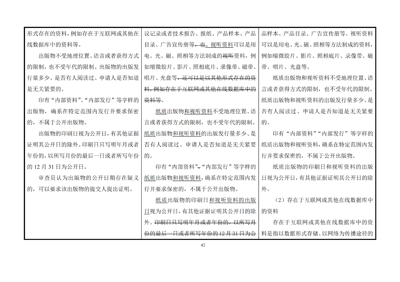 修改對(duì)照表｜《專利審查指南修改草案》（第二批征求意見稿）全文