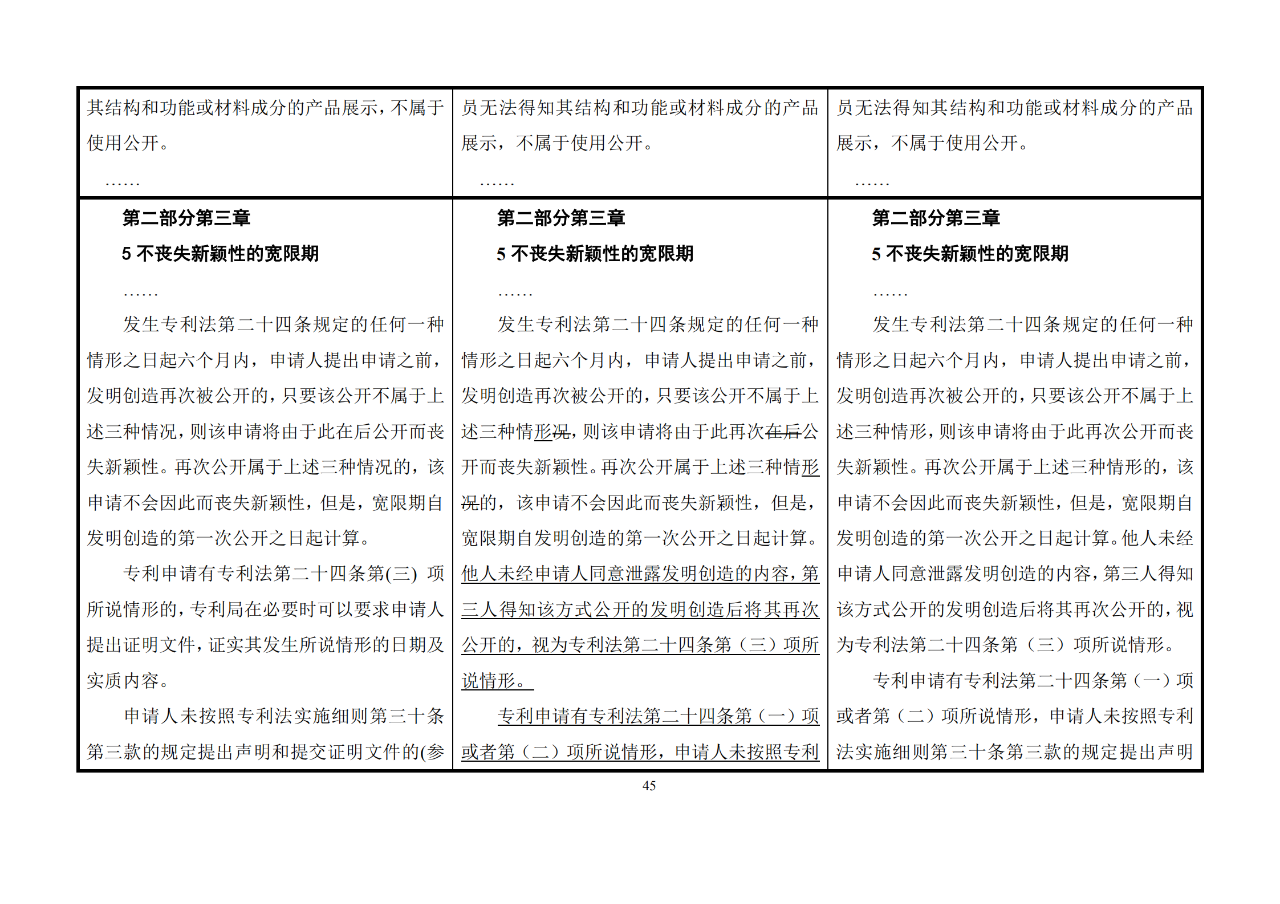 修改對(duì)照表｜《專利審查指南修改草案》（第二批征求意見稿）全文