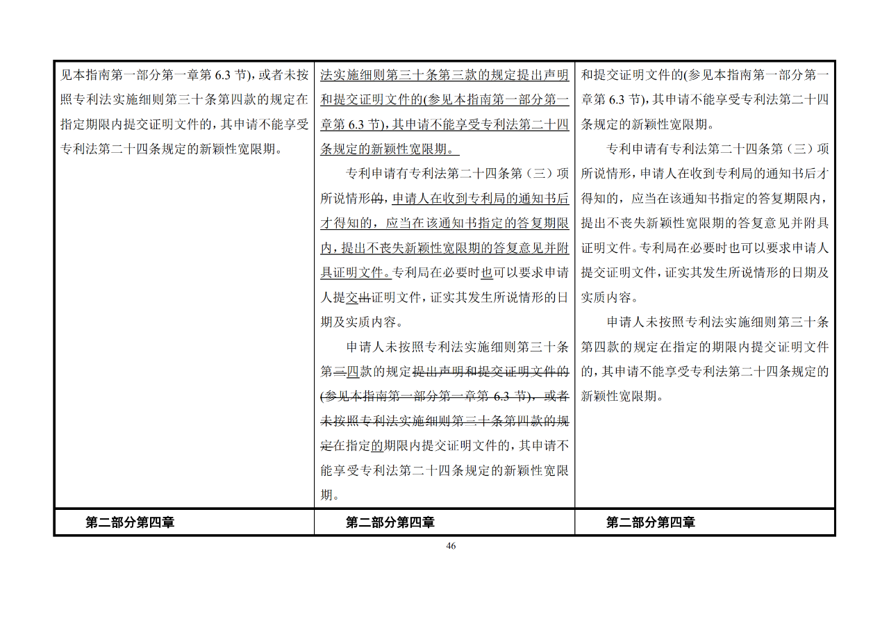 修改對(duì)照表｜《專利審查指南修改草案》（第二批征求意見稿）全文