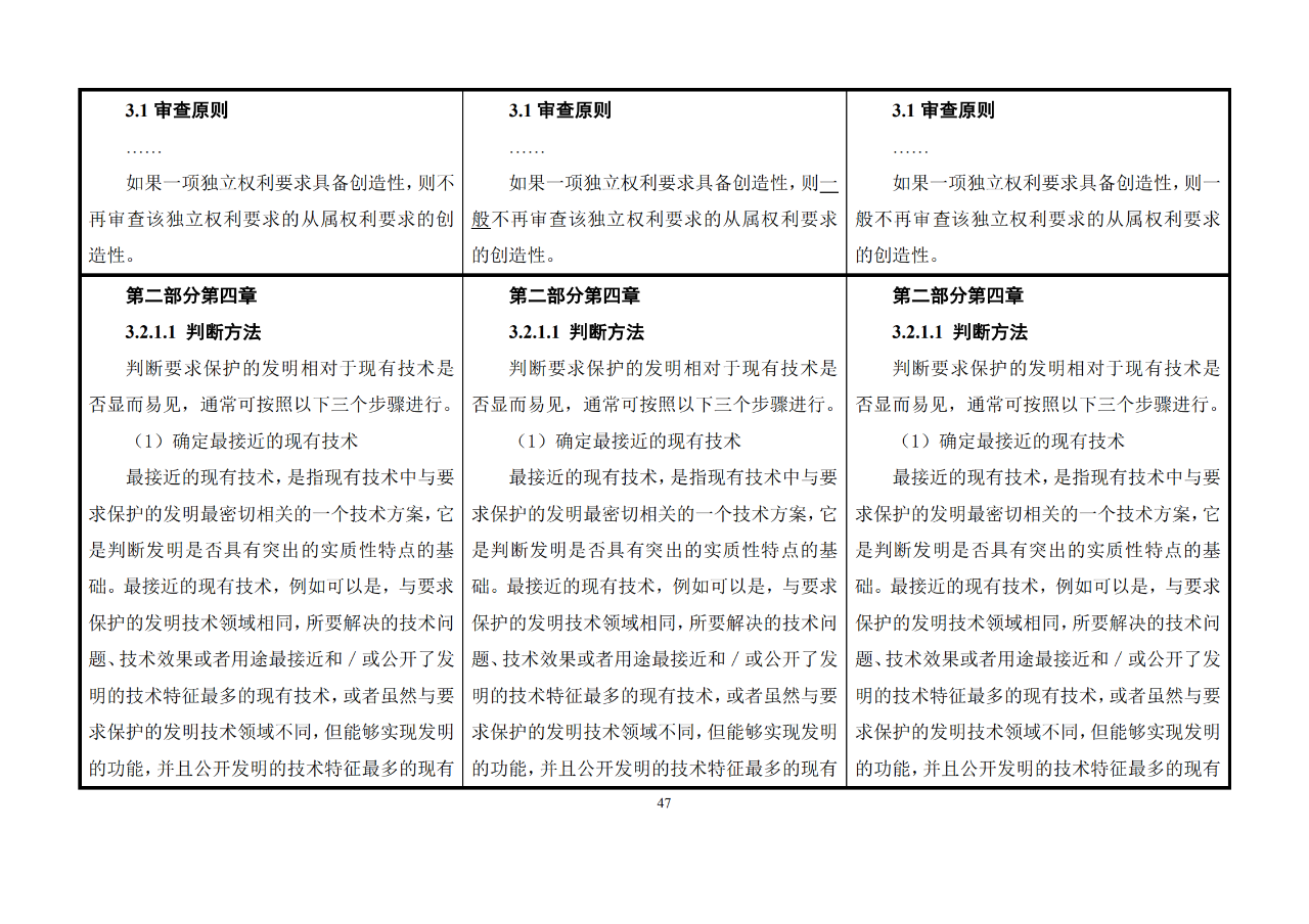 修改對(duì)照表｜《專利審查指南修改草案》（第二批征求意見稿）全文