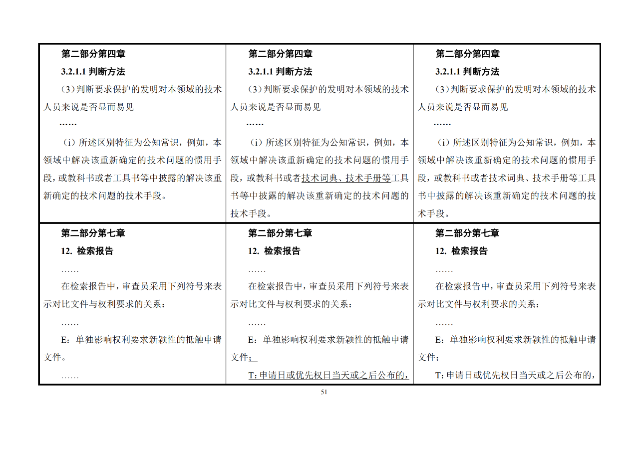 修改對(duì)照表｜《專利審查指南修改草案》（第二批征求意見稿）全文