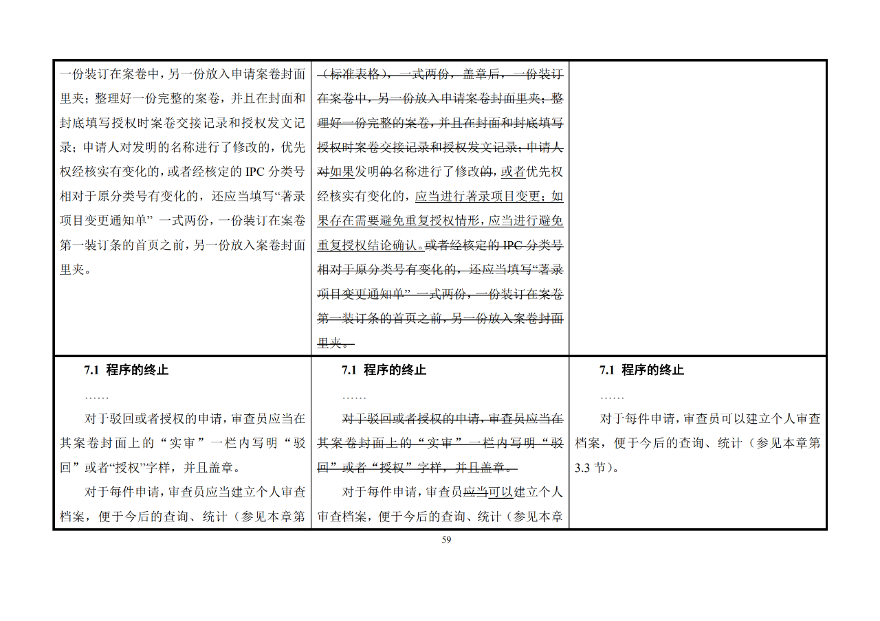 修改對(duì)照表｜《專利審查指南修改草案》（第二批征求意見稿）全文