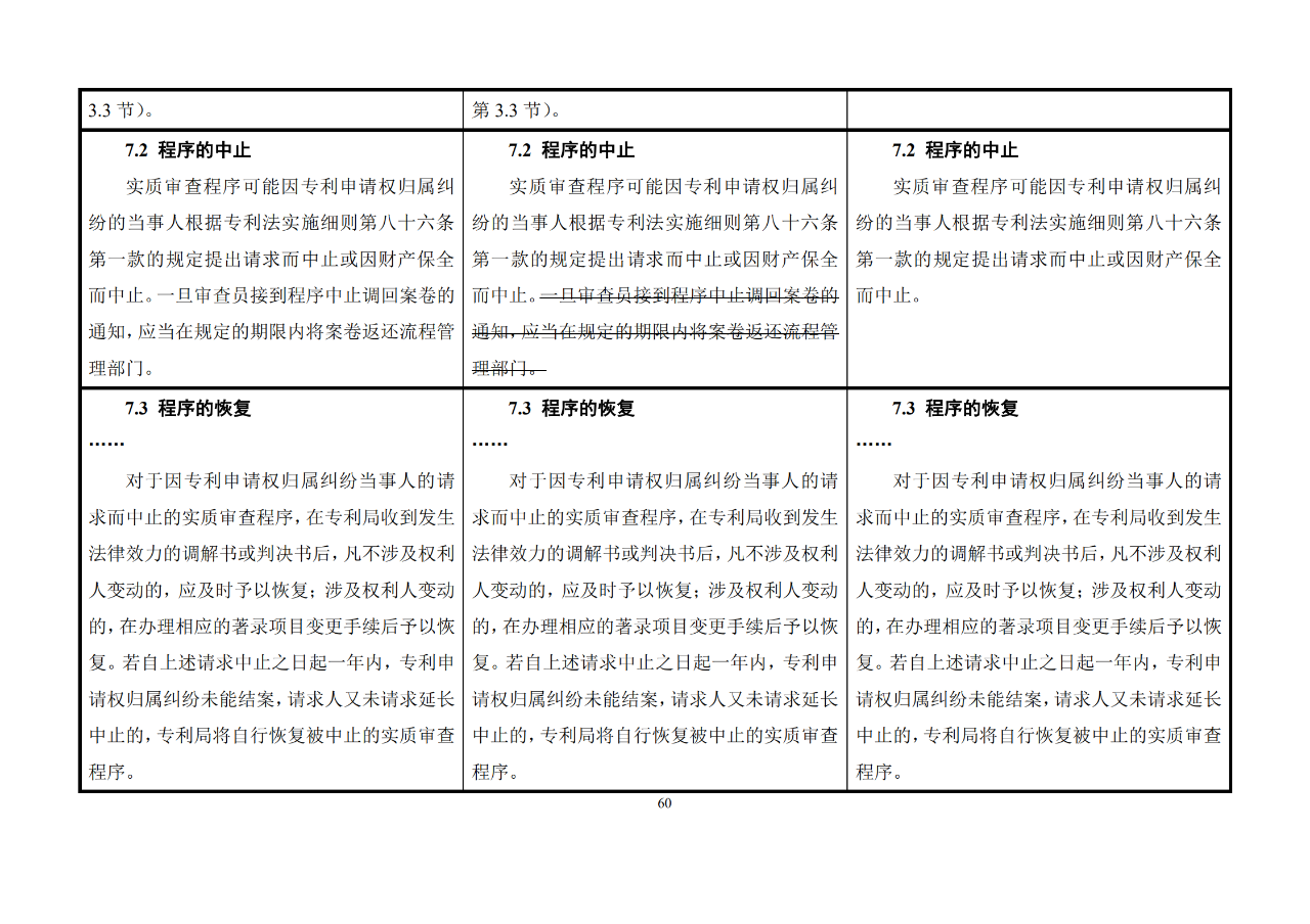 修改對(duì)照表｜《專利審查指南修改草案》（第二批征求意見稿）全文