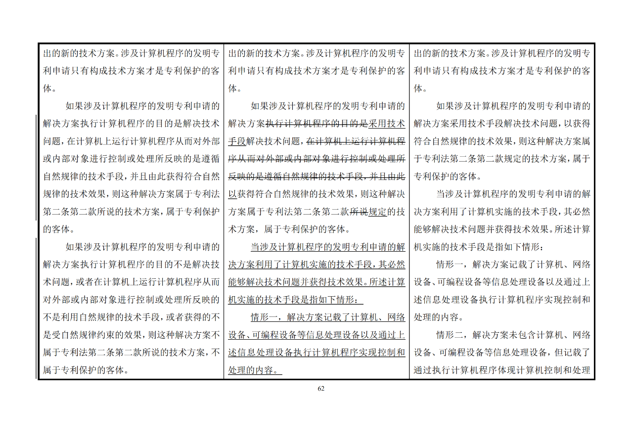 修改對(duì)照表｜《專利審查指南修改草案》（第二批征求意見稿）全文