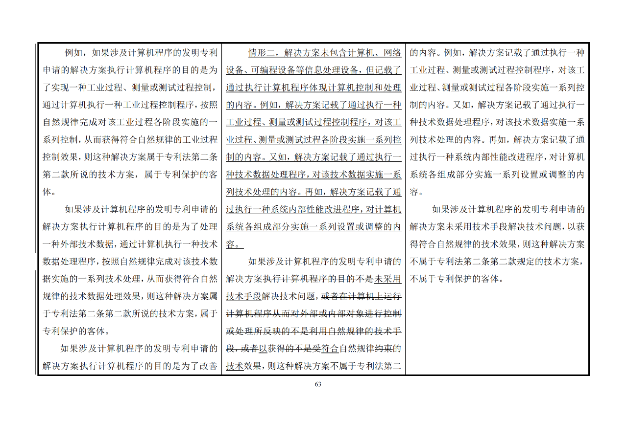 修改對(duì)照表｜《專利審查指南修改草案》（第二批征求意見稿）全文