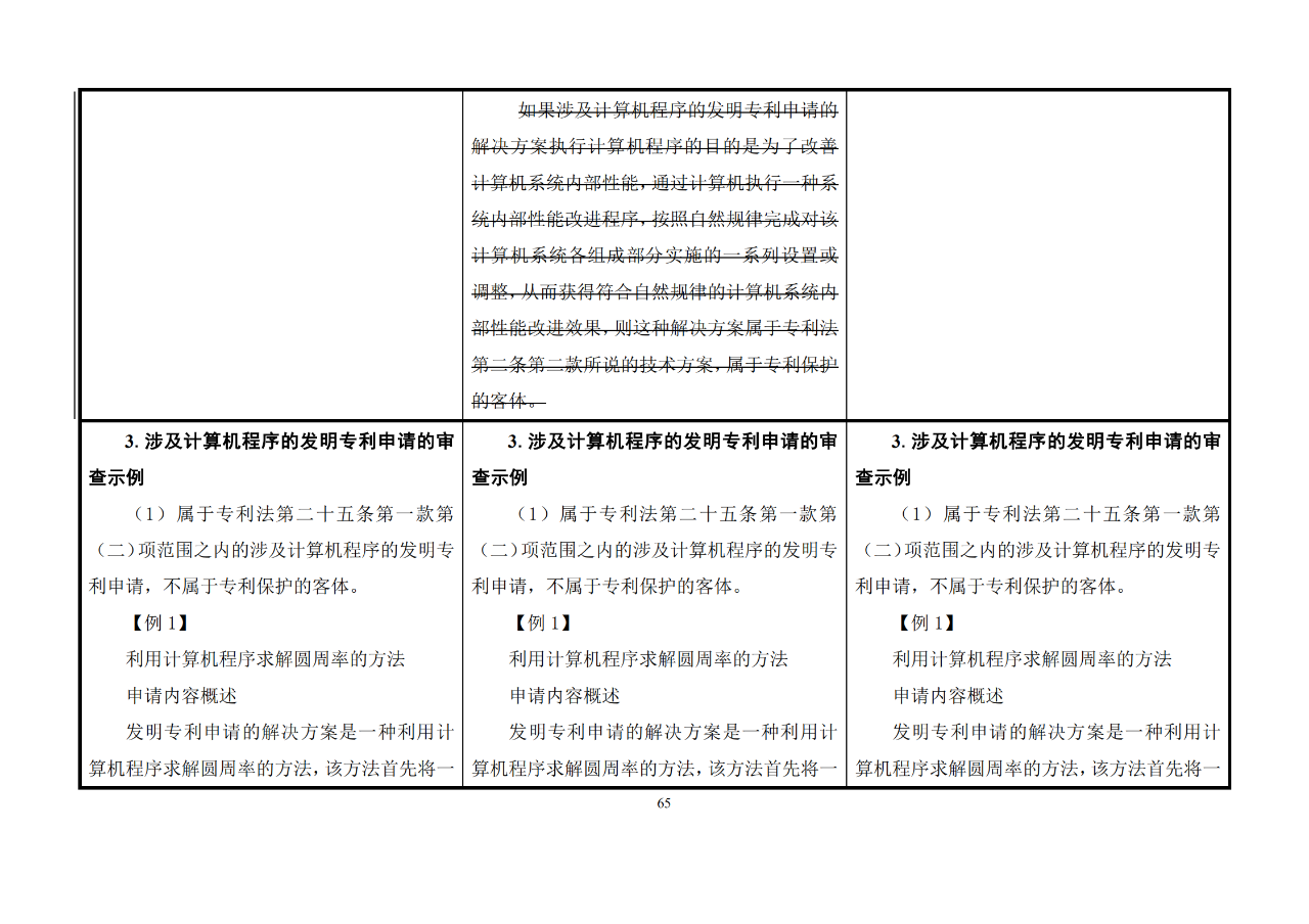 修改對(duì)照表｜《專利審查指南修改草案》（第二批征求意見稿）全文