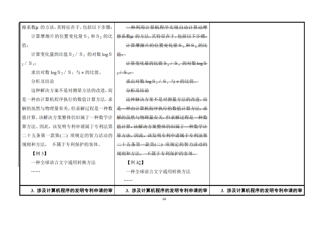 修改對(duì)照表｜《專利審查指南修改草案》（第二批征求意見稿）全文