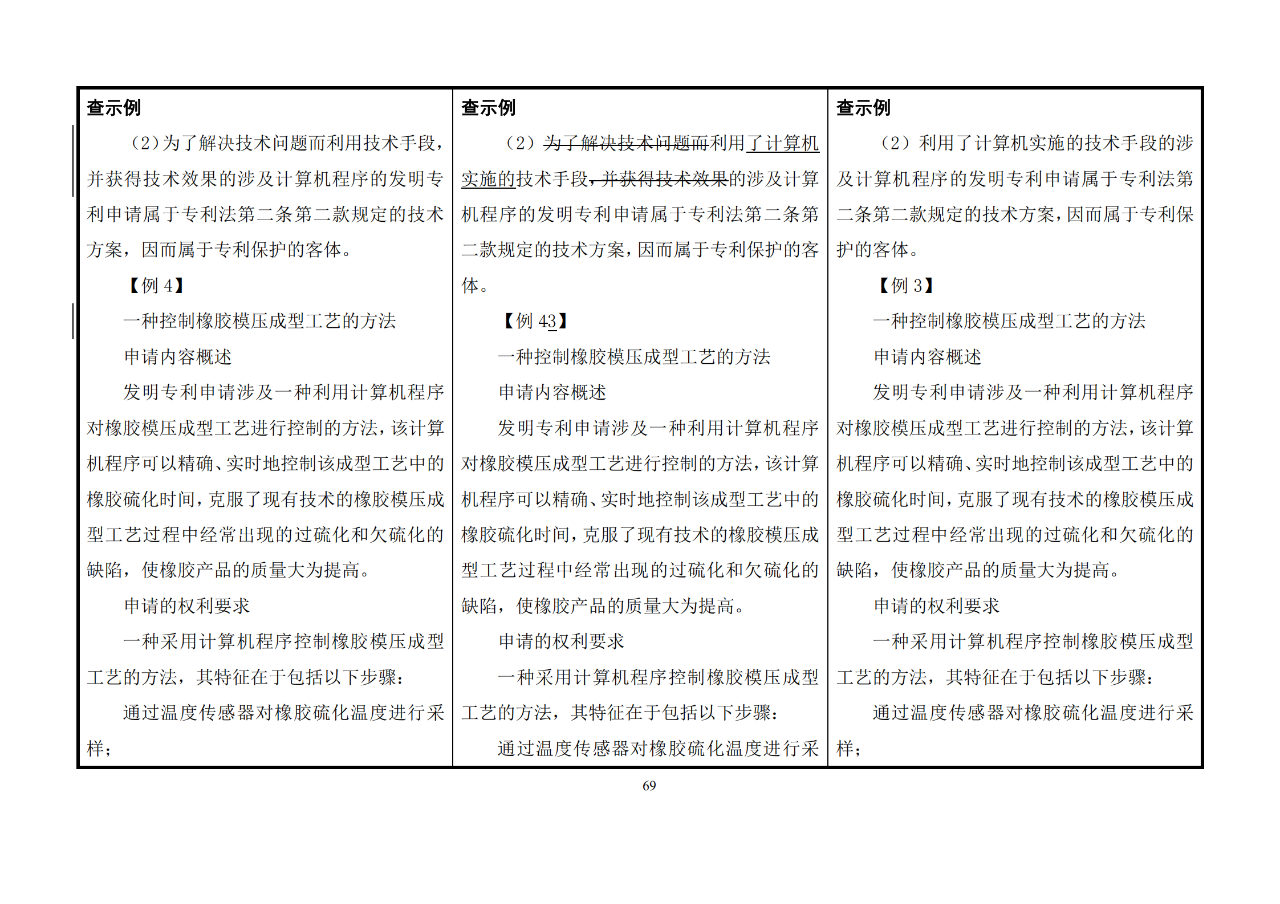 修改對(duì)照表｜《專利審查指南修改草案》（第二批征求意見稿）全文