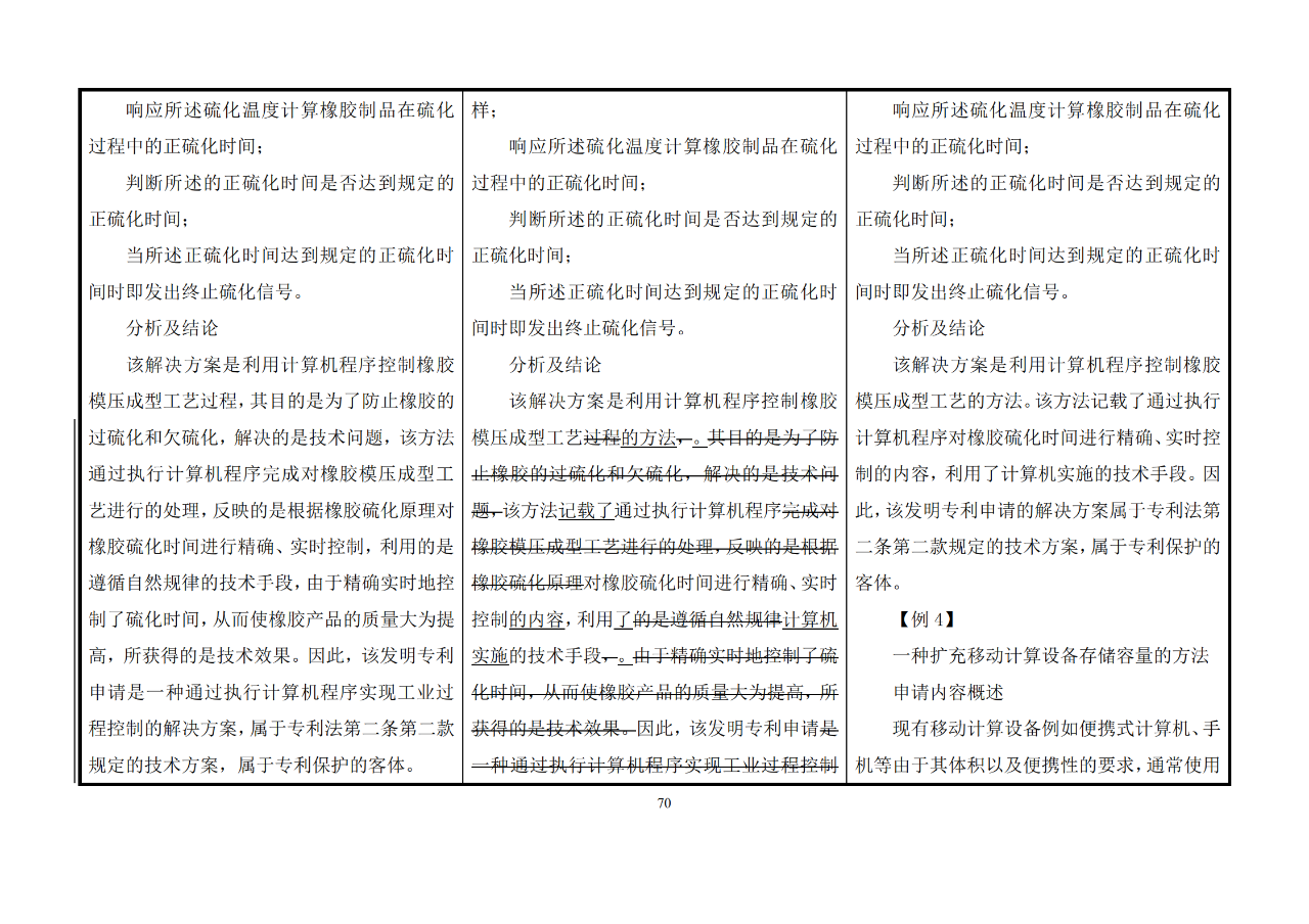 修改對(duì)照表｜《專利審查指南修改草案》（第二批征求意見稿）全文