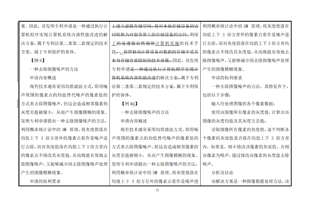 修改對(duì)照表｜《專利審查指南修改草案》（第二批征求意見稿）全文