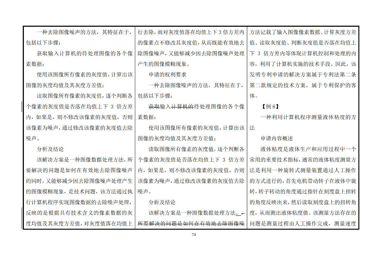 修改對(duì)照表｜《專利審查指南修改草案》（第二批征求意見稿）全文