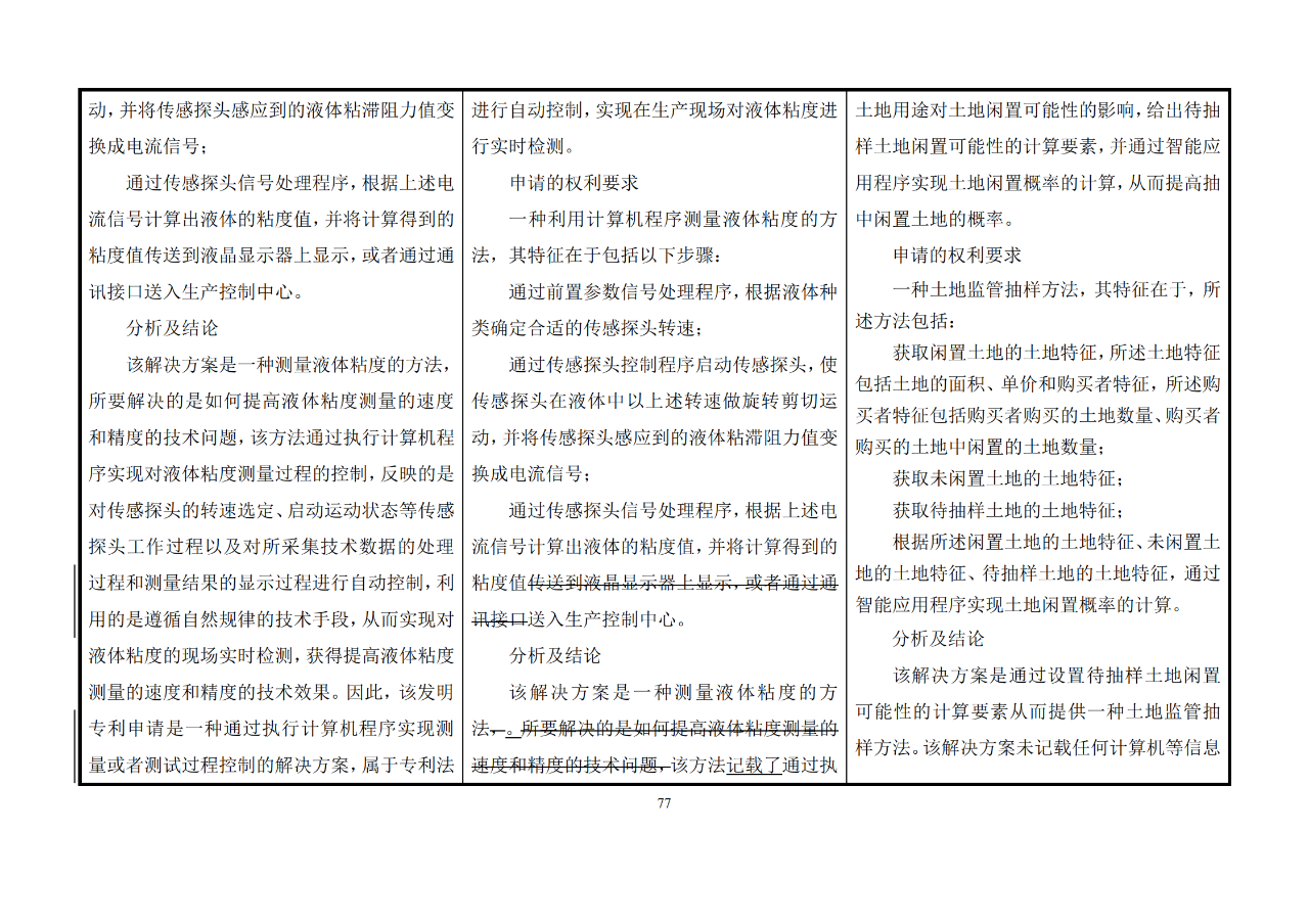 修改對(duì)照表｜《專利審查指南修改草案》（第二批征求意見稿）全文