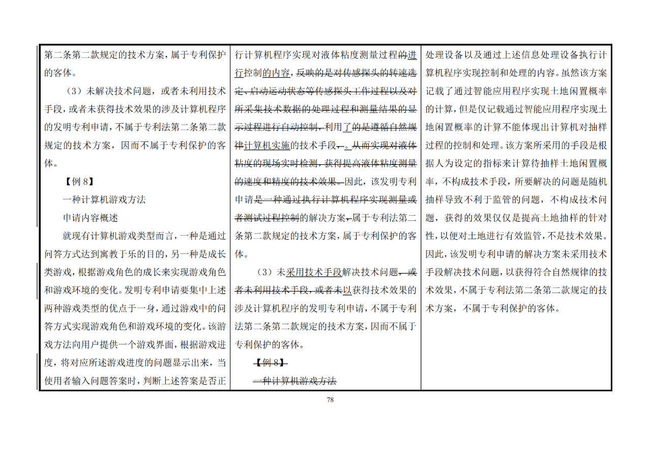 修改對(duì)照表｜《專利審查指南修改草案》（第二批征求意見稿）全文