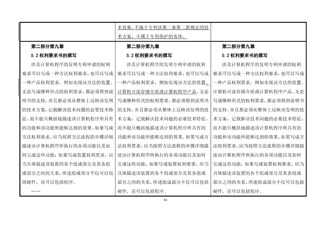 修改對(duì)照表｜《專利審查指南修改草案》（第二批征求意見稿）全文