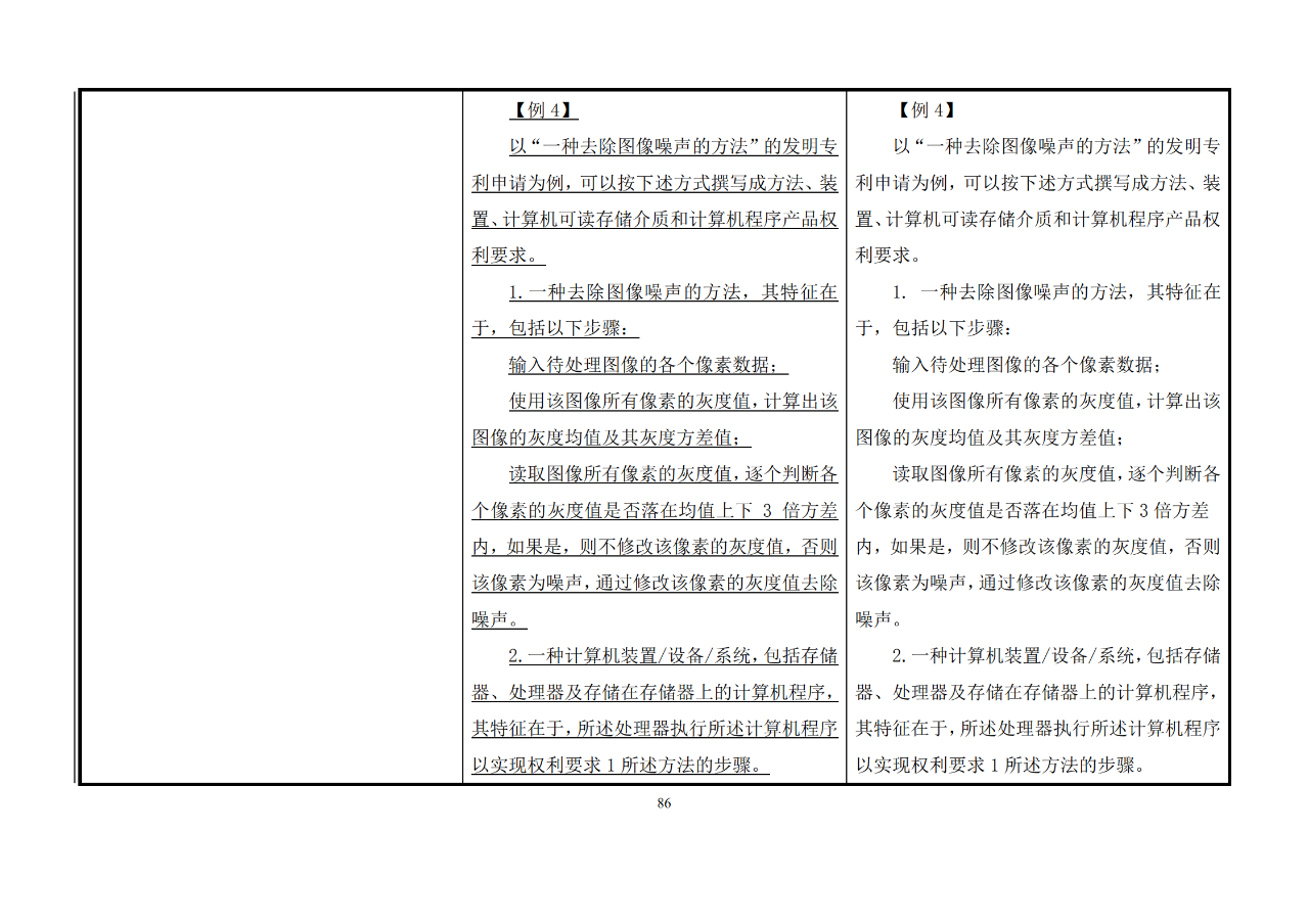 修改對(duì)照表｜《專利審查指南修改草案》（第二批征求意見稿）全文