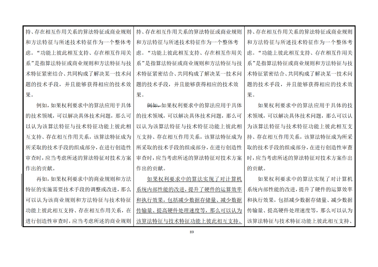 修改對(duì)照表｜《專利審查指南修改草案》（第二批征求意見稿）全文