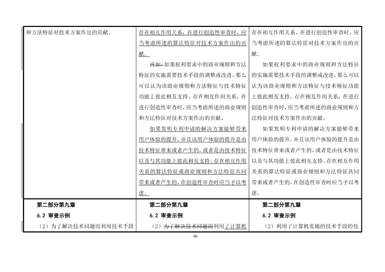 修改對(duì)照表｜《專利審查指南修改草案》（第二批征求意見稿）全文