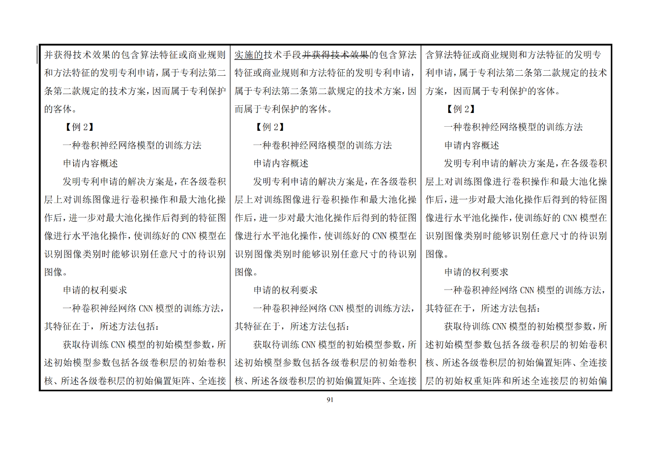 修改對(duì)照表｜《專利審查指南修改草案》（第二批征求意見稿）全文