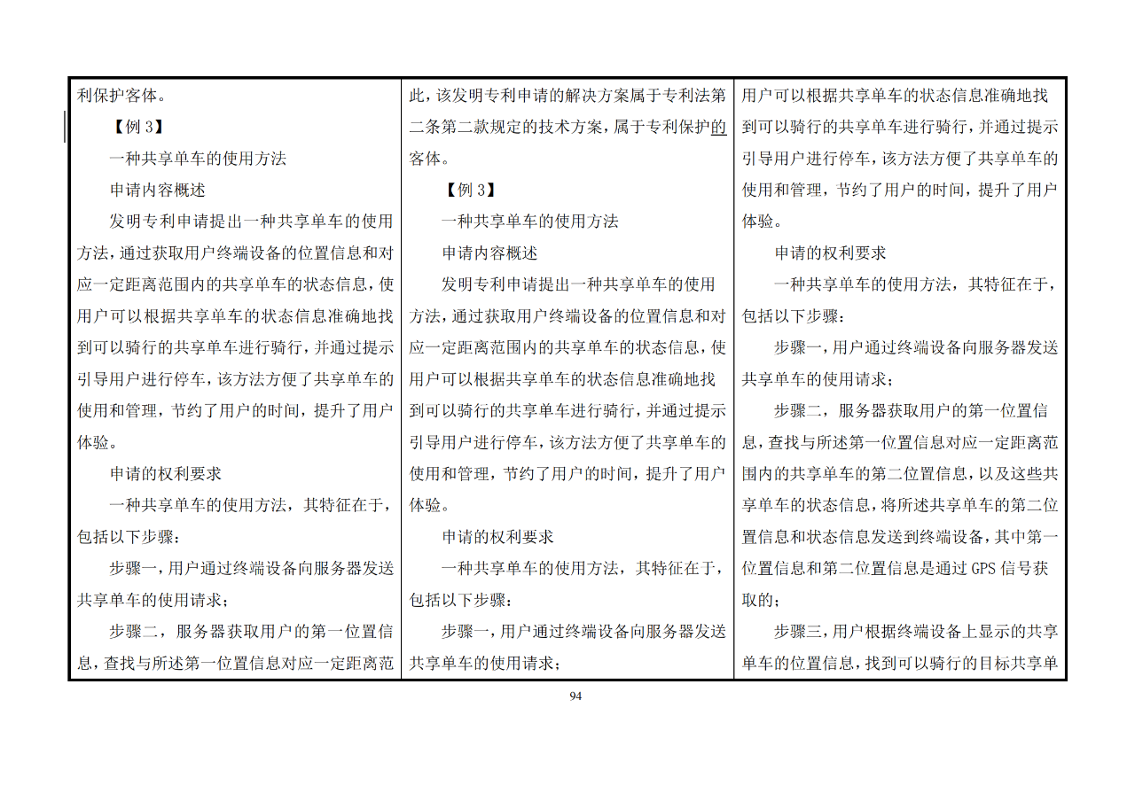 修改對(duì)照表｜《專利審查指南修改草案》（第二批征求意見稿）全文