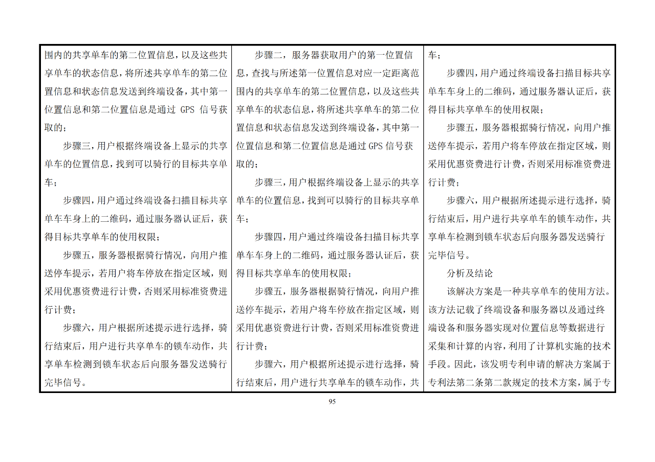 修改對(duì)照表｜《專利審查指南修改草案》（第二批征求意見稿）全文