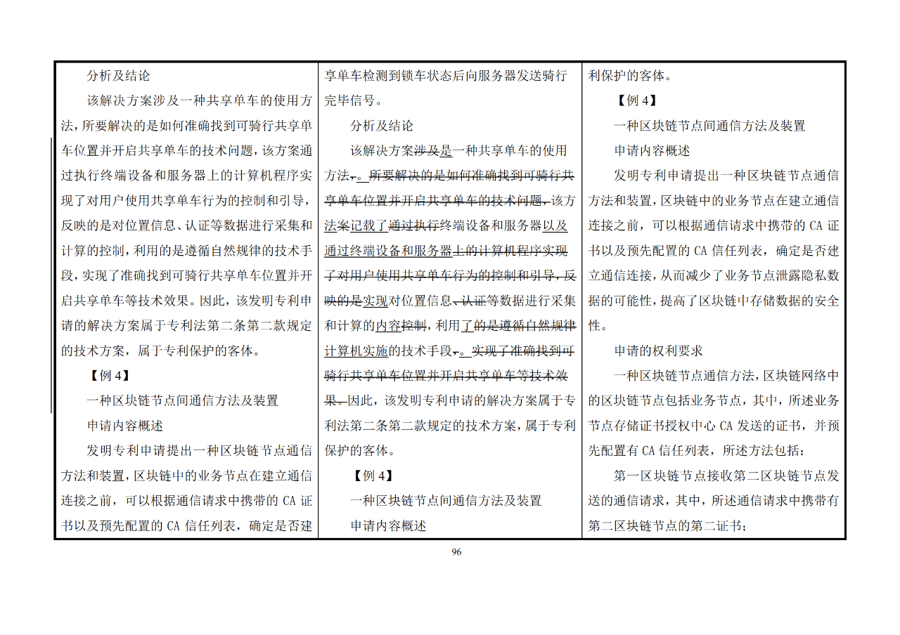 修改對(duì)照表｜《專利審查指南修改草案》（第二批征求意見稿）全文