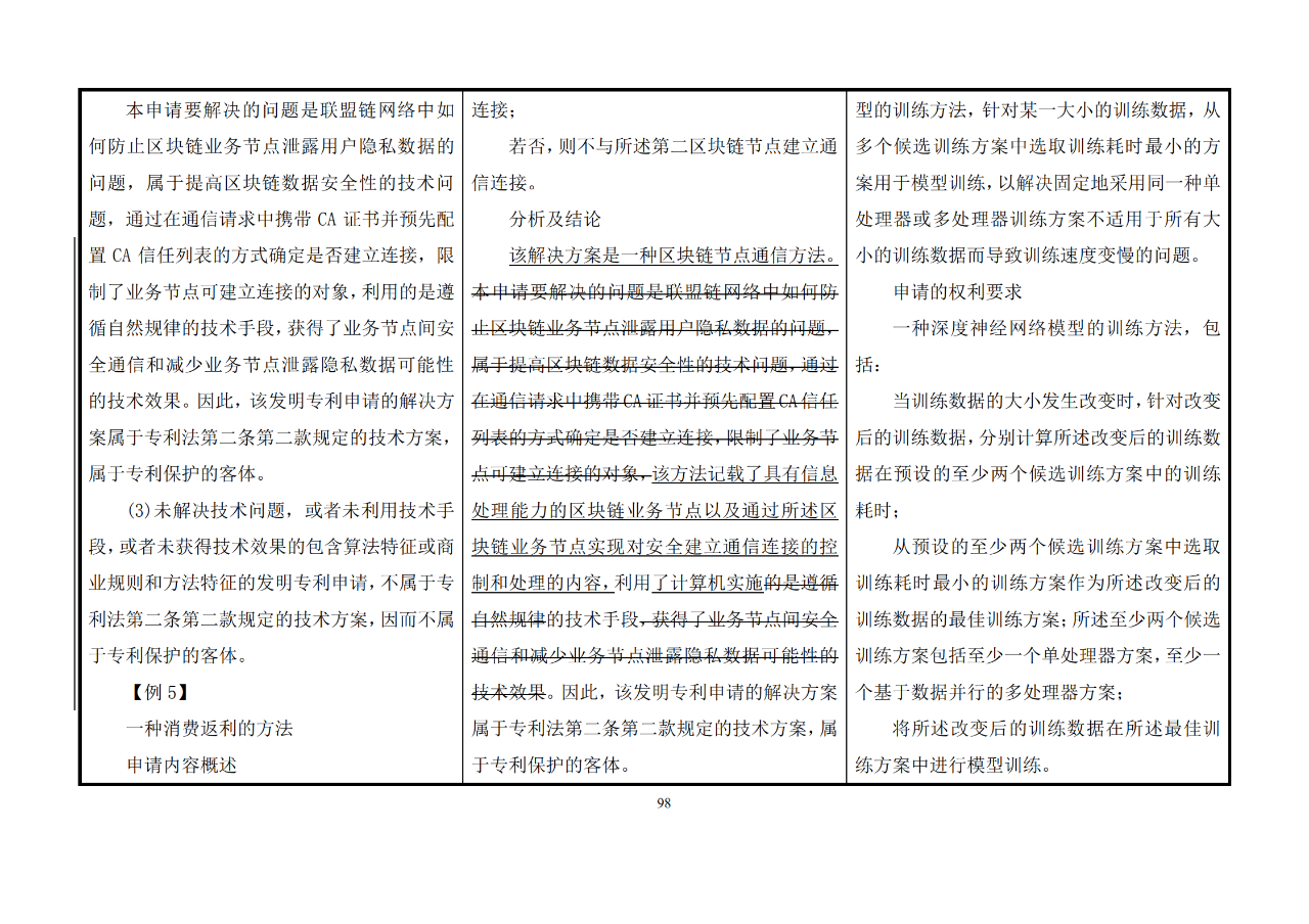 修改對(duì)照表｜《專利審查指南修改草案》（第二批征求意見稿）全文