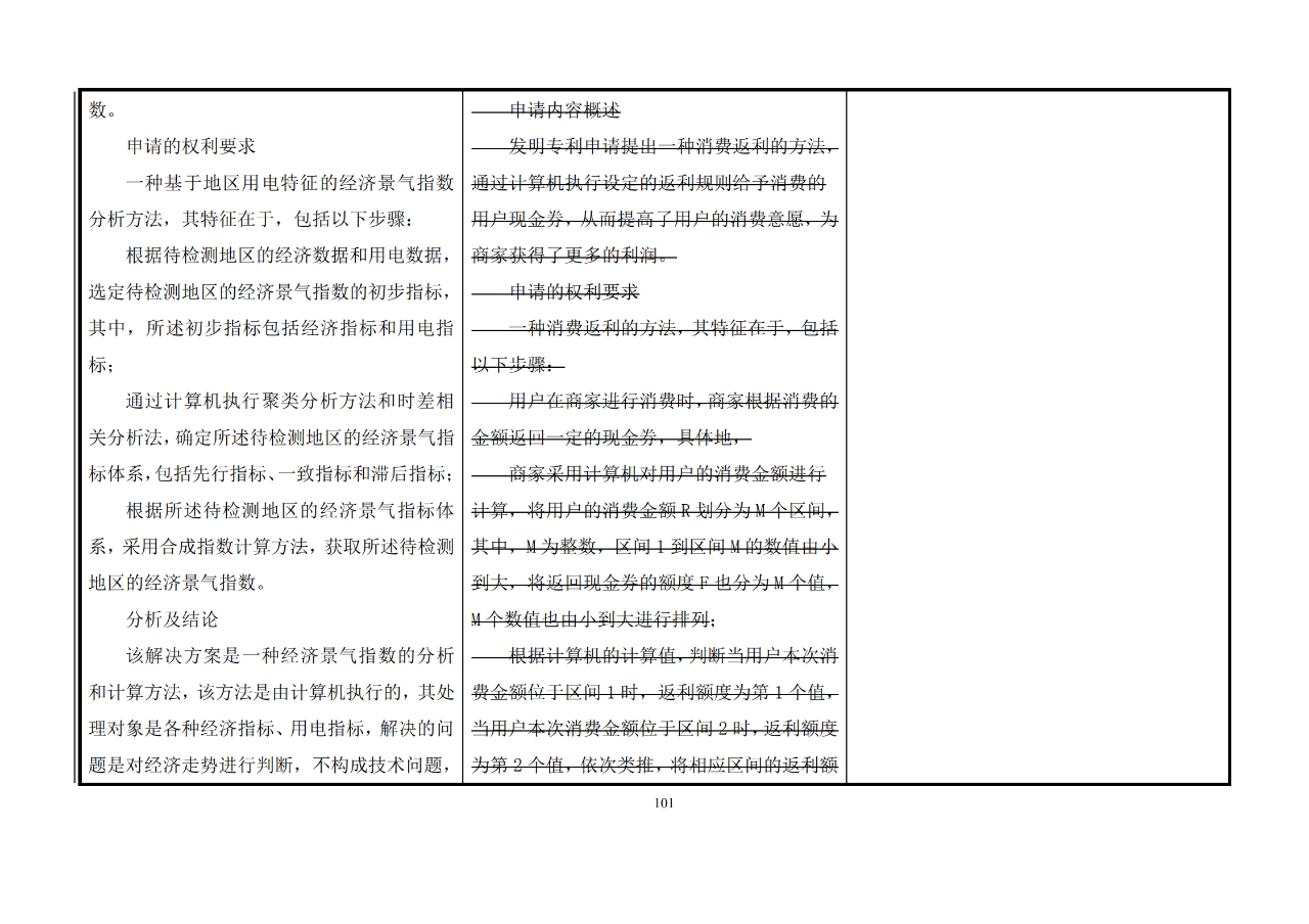 修改對(duì)照表｜《專利審查指南修改草案》（第二批征求意見稿）全文