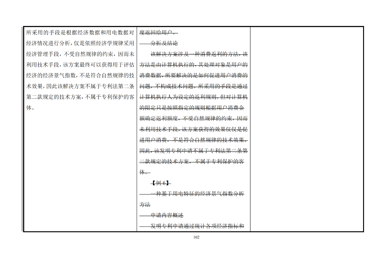 修改對(duì)照表｜《專利審查指南修改草案》（第二批征求意見稿）全文