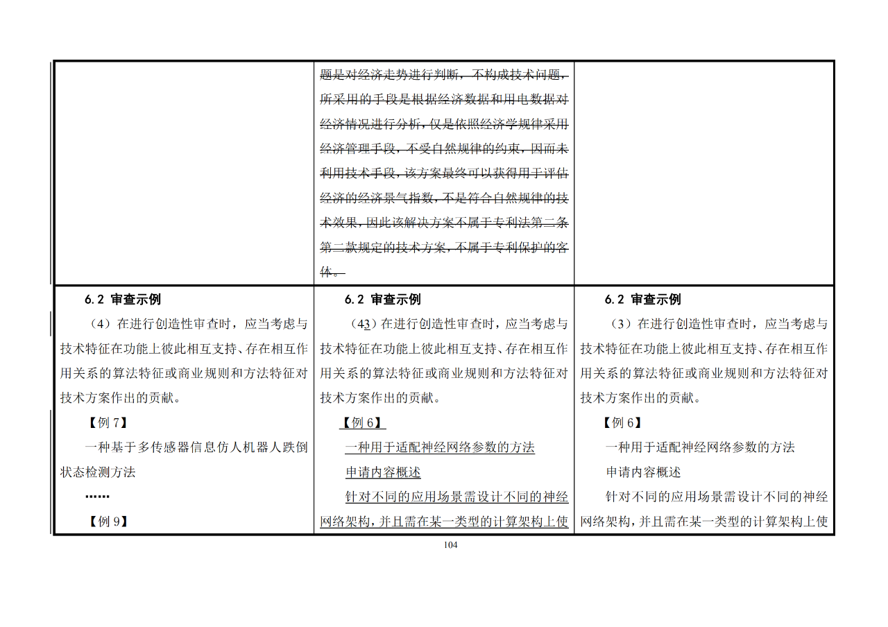 修改對(duì)照表｜《專利審查指南修改草案》（第二批征求意見稿）全文