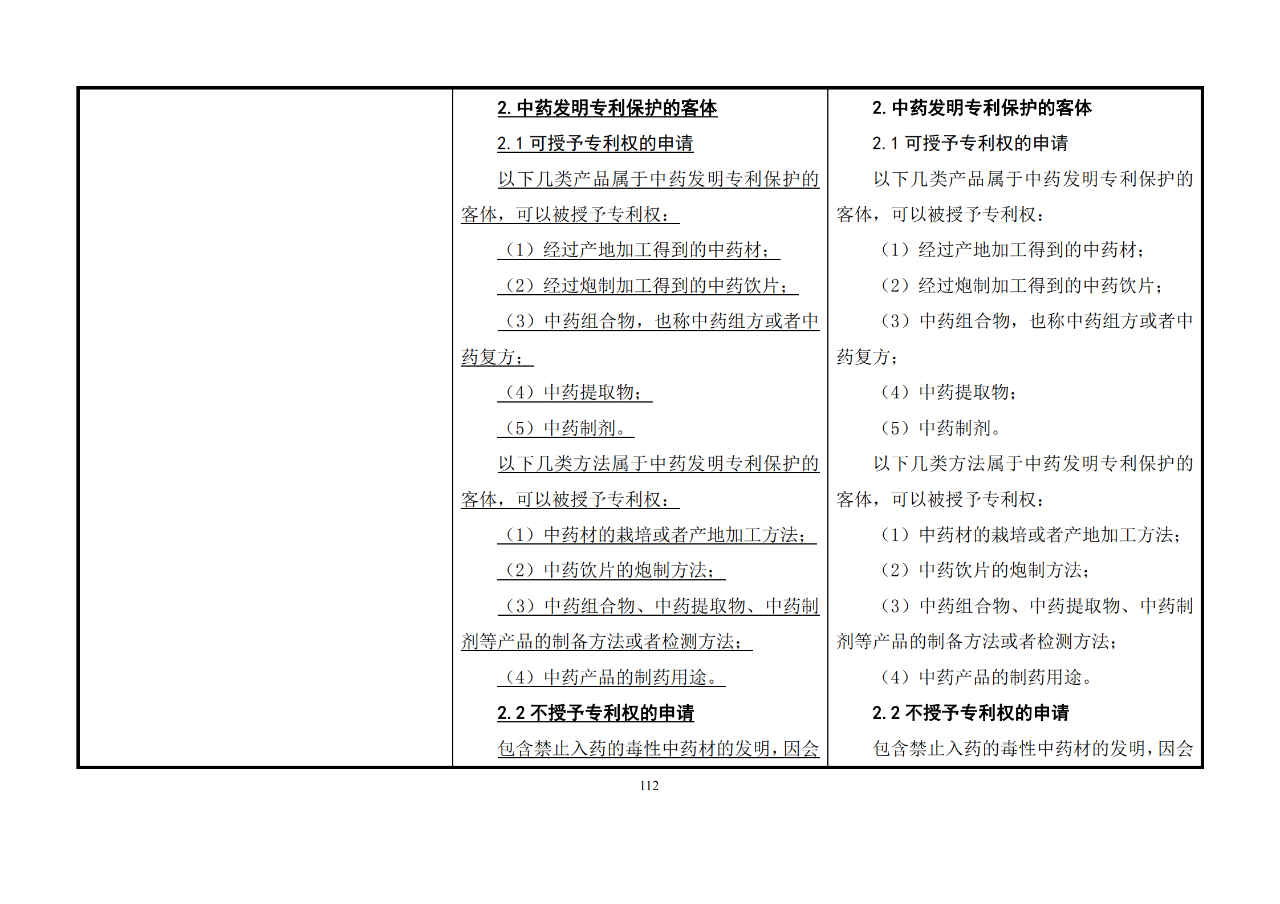 修改對(duì)照表｜《專利審查指南修改草案》（第二批征求意見稿）全文