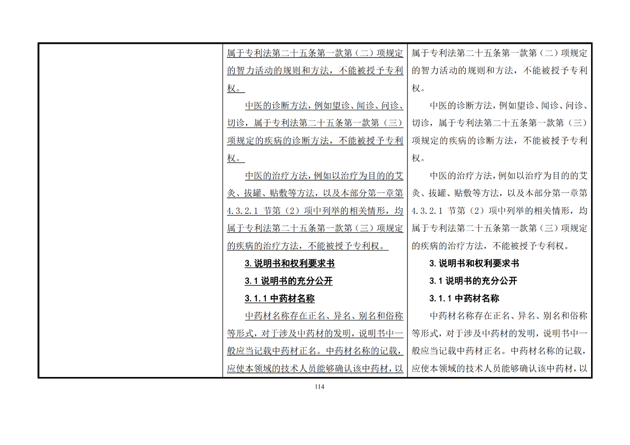 修改對(duì)照表｜《專利審查指南修改草案》（第二批征求意見稿）全文