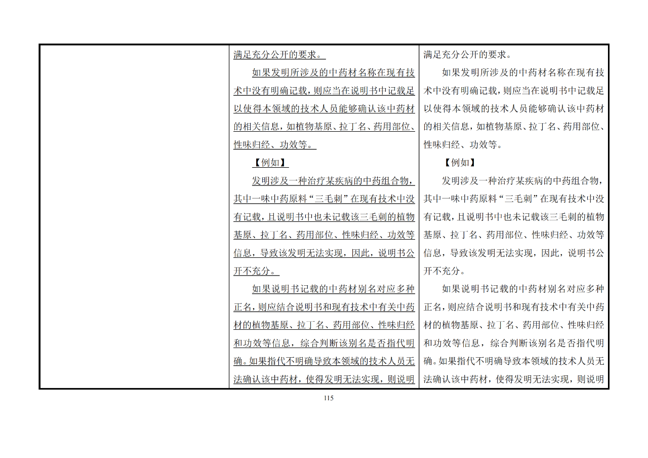 修改對(duì)照表｜《專利審查指南修改草案》（第二批征求意見稿）全文