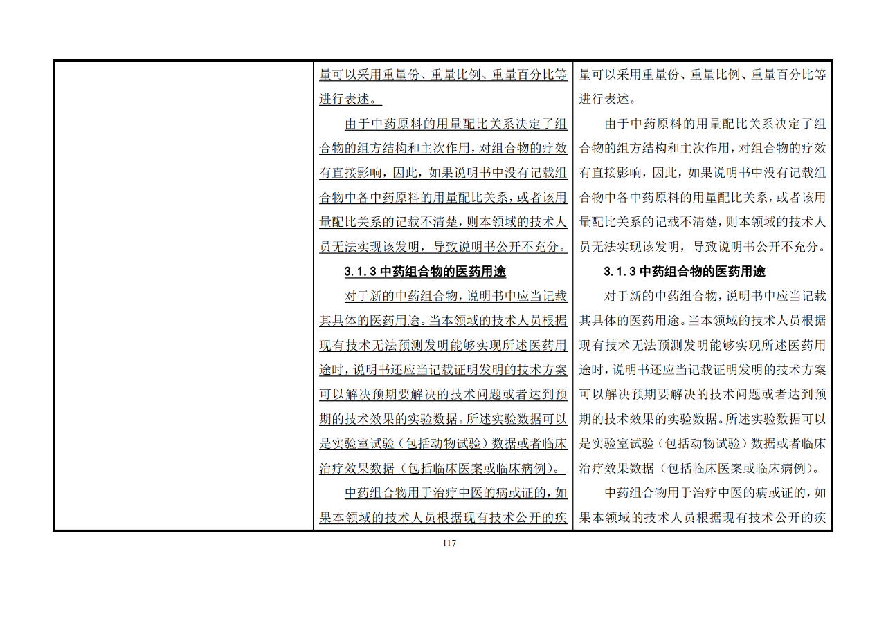 修改對(duì)照表｜《專利審查指南修改草案》（第二批征求意見稿）全文