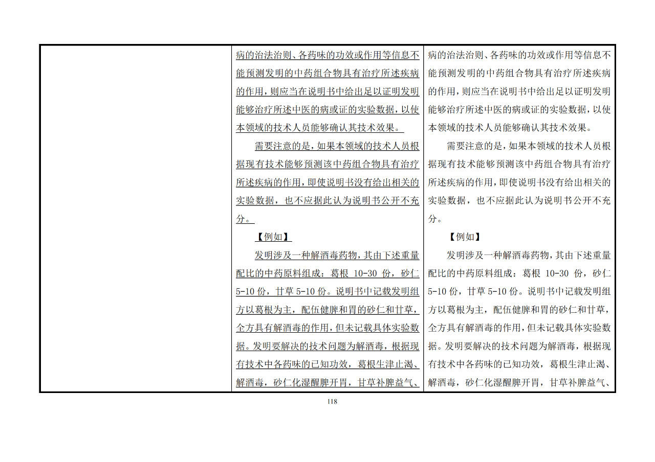 修改對(duì)照表｜《專利審查指南修改草案》（第二批征求意見稿）全文