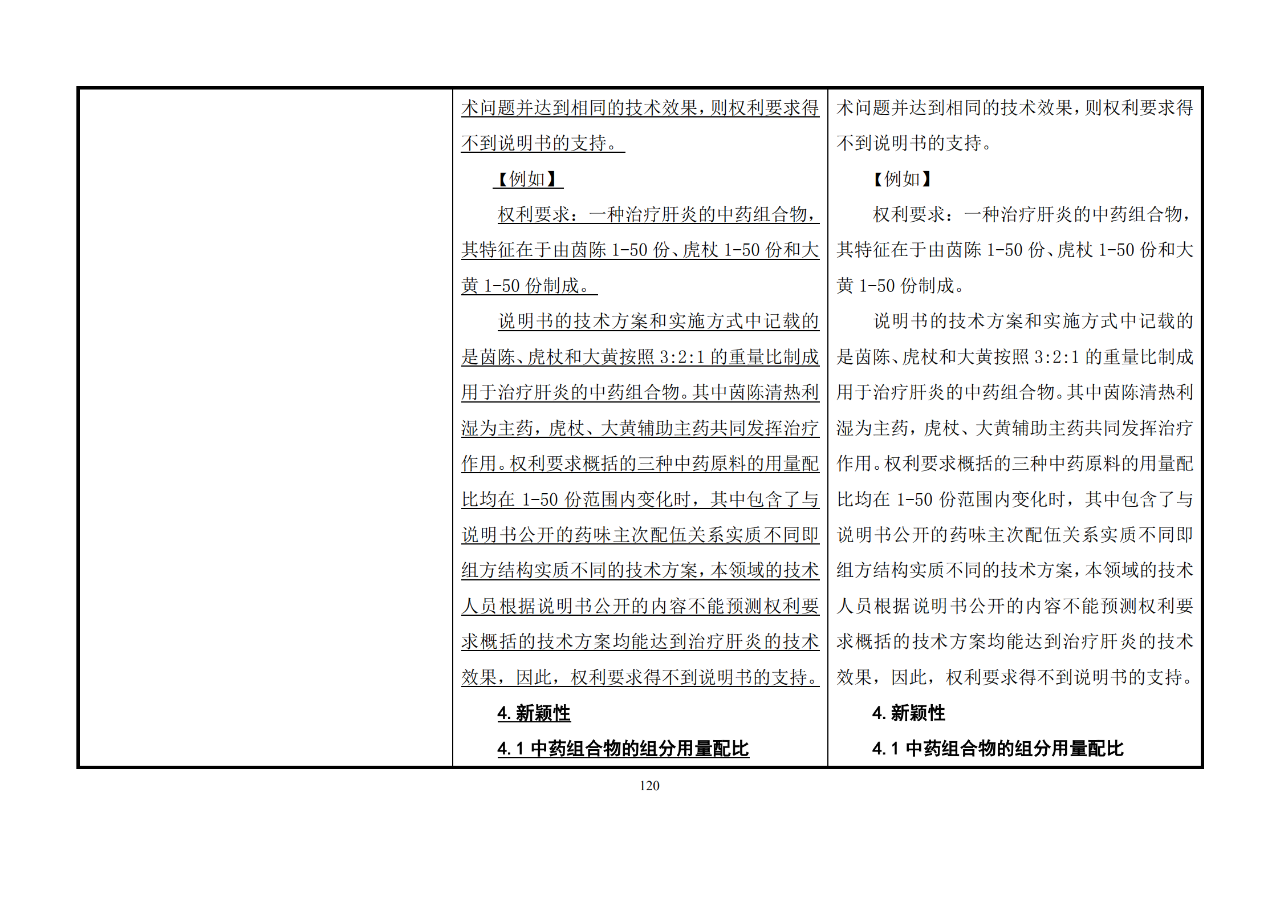 修改對(duì)照表｜《專利審查指南修改草案》（第二批征求意見稿）全文