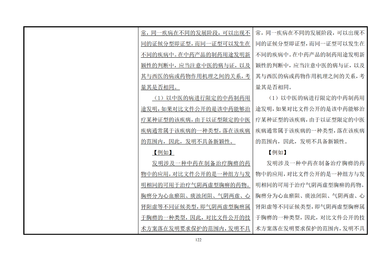 修改對(duì)照表｜《專利審查指南修改草案》（第二批征求意見稿）全文