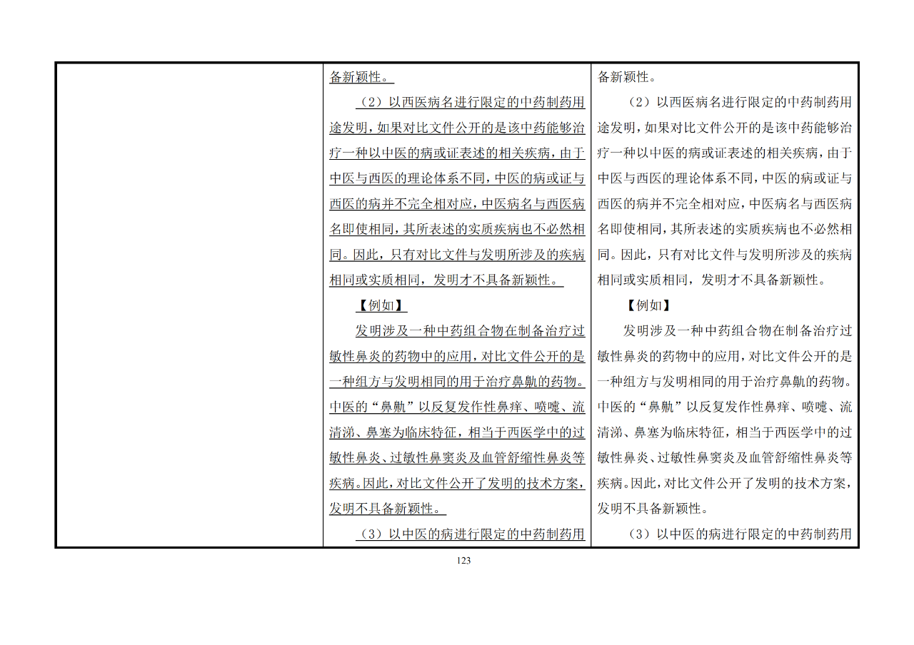 修改對(duì)照表｜《專利審查指南修改草案》（第二批征求意見稿）全文