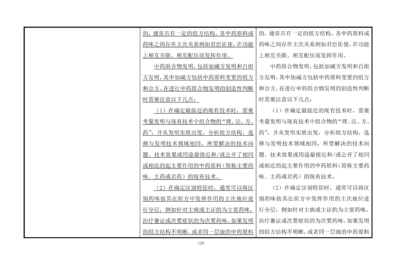 修改對(duì)照表｜《專利審查指南修改草案》（第二批征求意見稿）全文