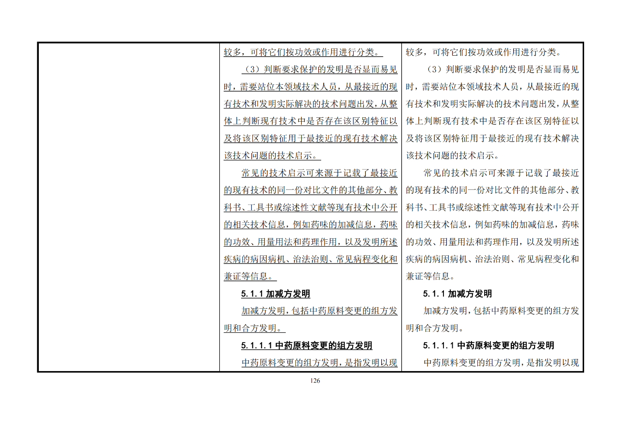 修改對(duì)照表｜《專利審查指南修改草案》（第二批征求意見稿）全文