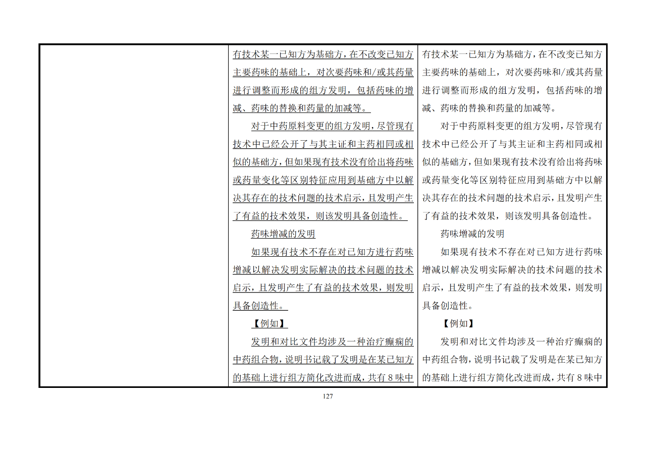 修改對(duì)照表｜《專利審查指南修改草案》（第二批征求意見稿）全文