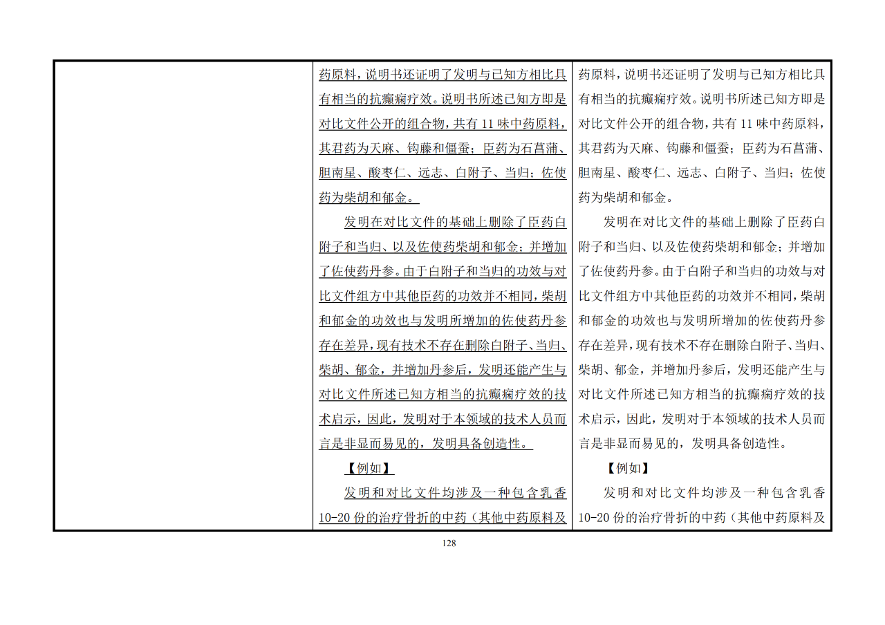 修改對(duì)照表｜《專利審查指南修改草案》（第二批征求意見稿）全文